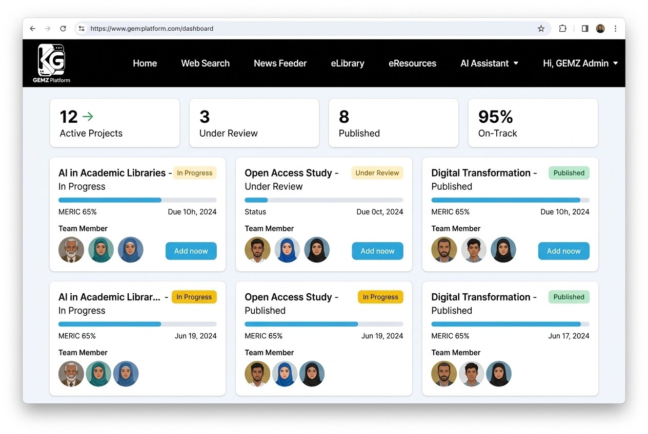 Research Projects Dashboard & Lifecycle Management