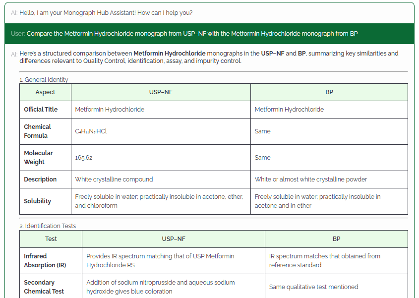 Comparative Clinical Monograph Analysis & Decision Support