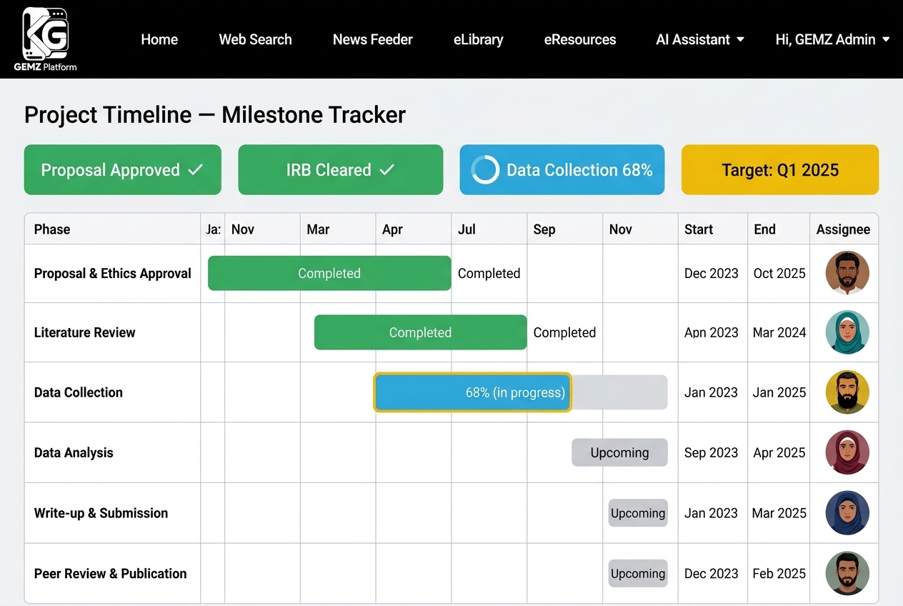 Research Milestones, Timelines & Deliverables Tracker