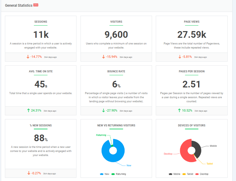 Usage Statistics & Comprehensive Platform Summary